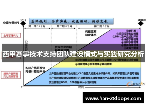 西甲赛事技术支持团队建设模式与实践研究分析 西甲赛事技术支持团队建设模式与实践研究分析